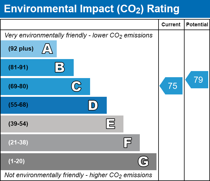 EPC Graph for Eastway, E9