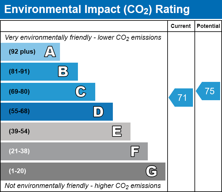 EPC Graph for Broomfield Street, E14