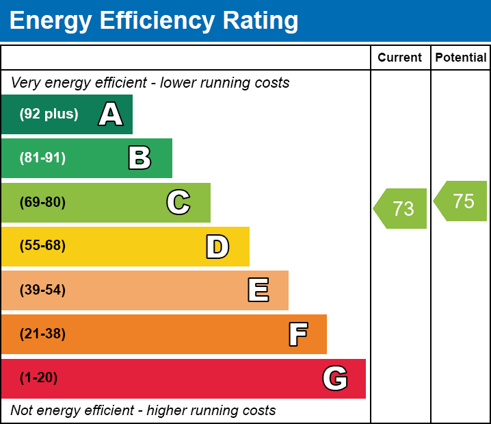 EPC Graph for Basin Approach, E16