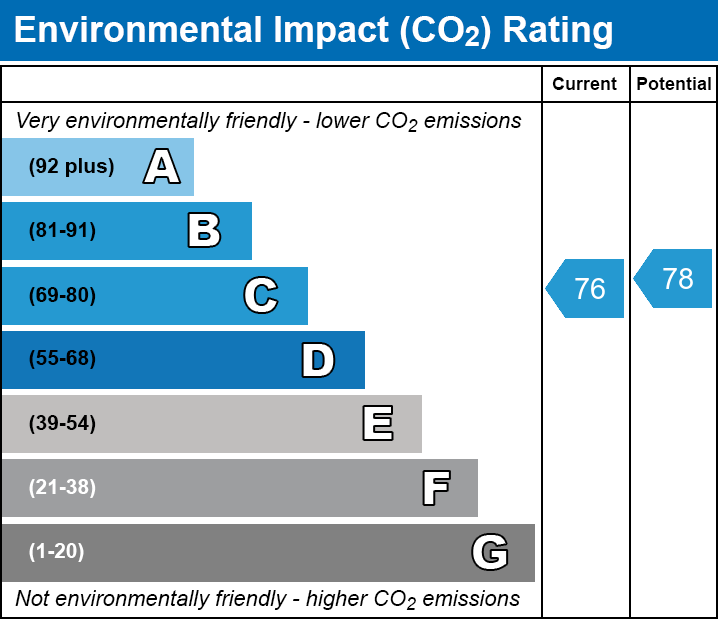 EPC Graph for Basin Approach, E16