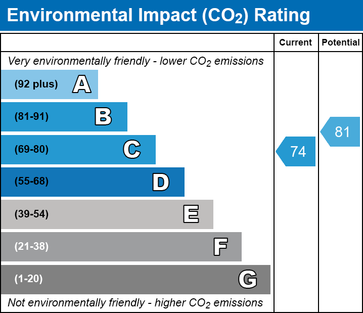 EPC Graph for Eric Close, E7
