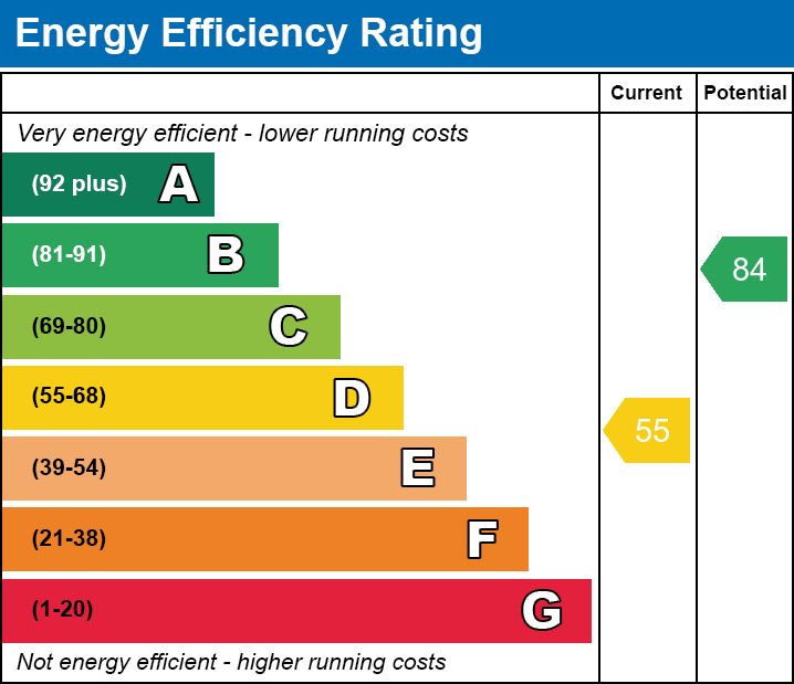 EPC Graph for Bath Road, E7