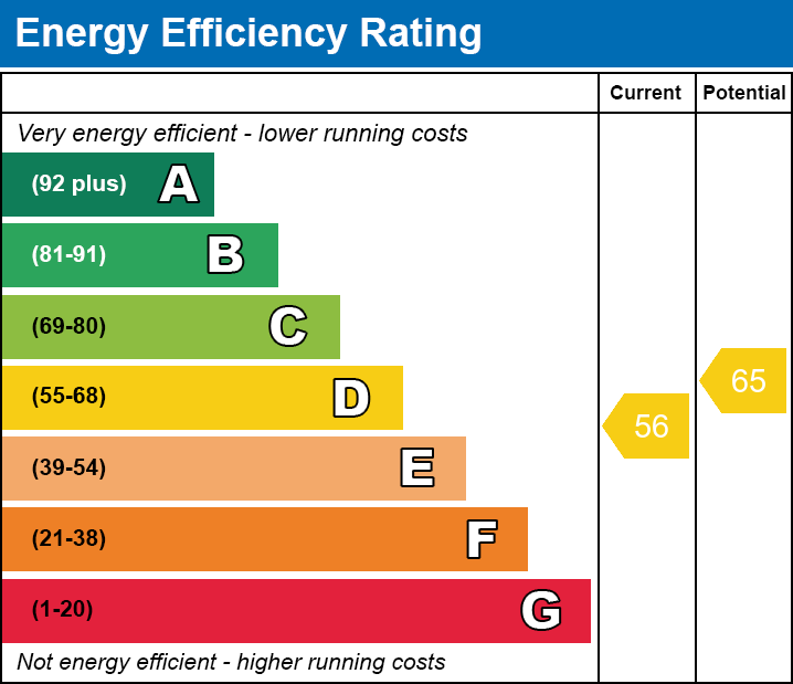EPC Graph for Tennyson Road, E15