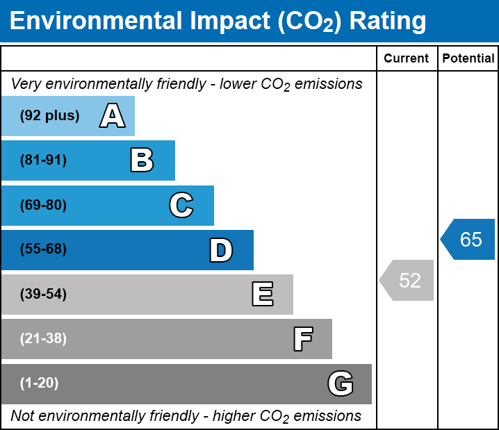 EPC Graph for Tennyson Road, E15