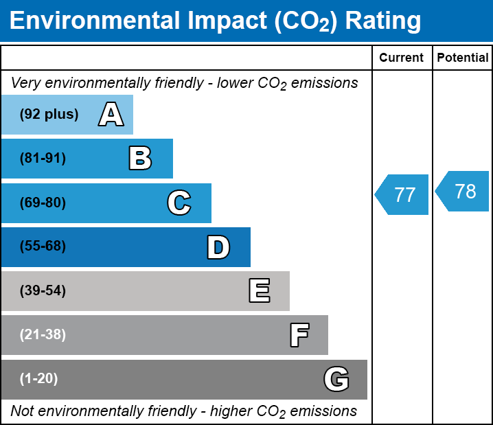 EPC Graph for Royal Crescent, Newbury Park, IG2