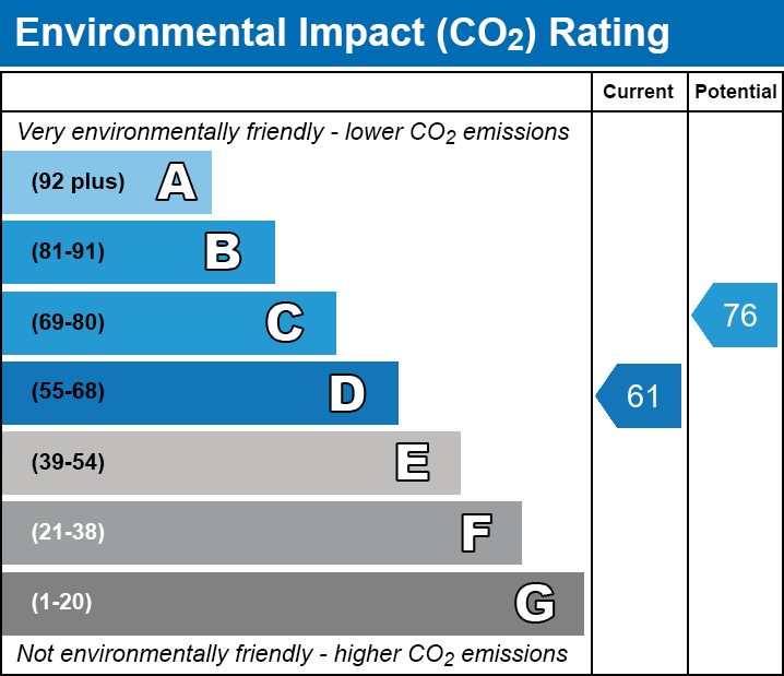 EPC Graph for Beaumont Avenue, W14