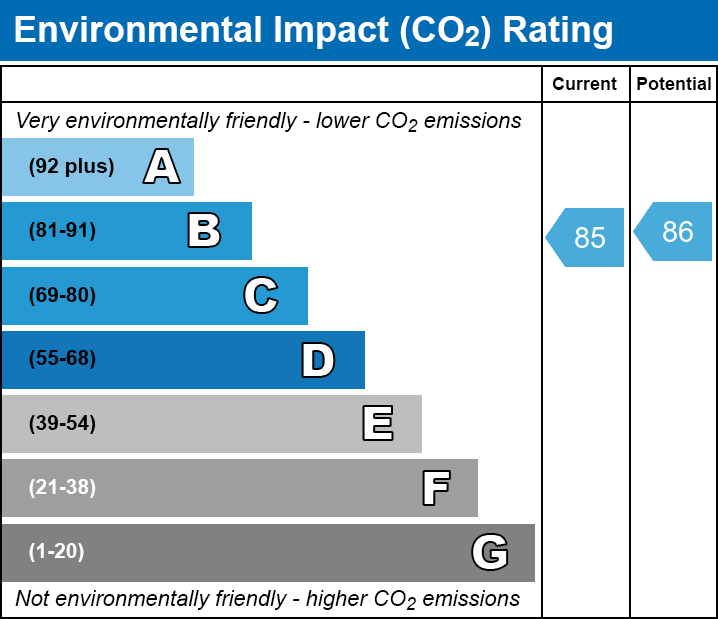 EPC Graph for Little Cottage Place, SE10